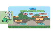 lawn care calendar