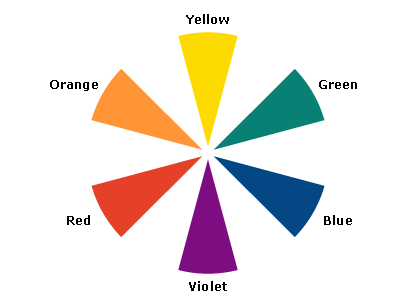 Flower Color Wheel Chart