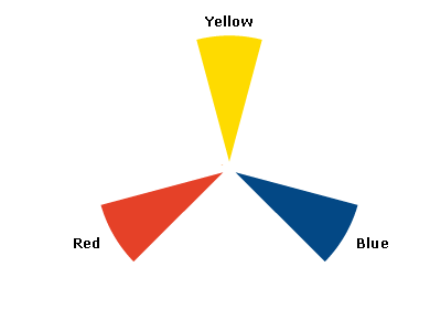 Flower Color Wheel Chart