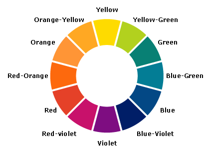 Flower Color Wheel Chart