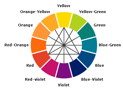 Complementary colors are located directly opposite from each other on the 